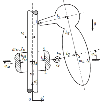 woodpecker_model.png