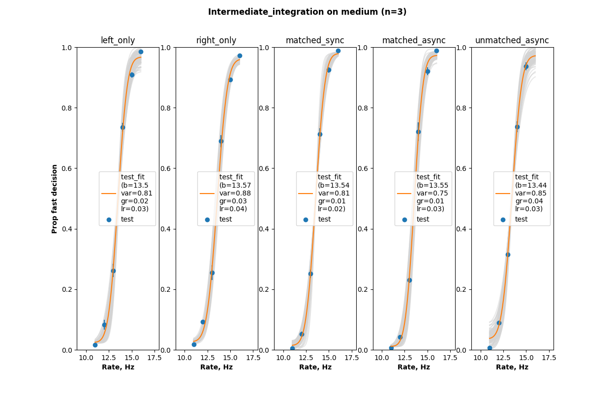 aggregated_results.png