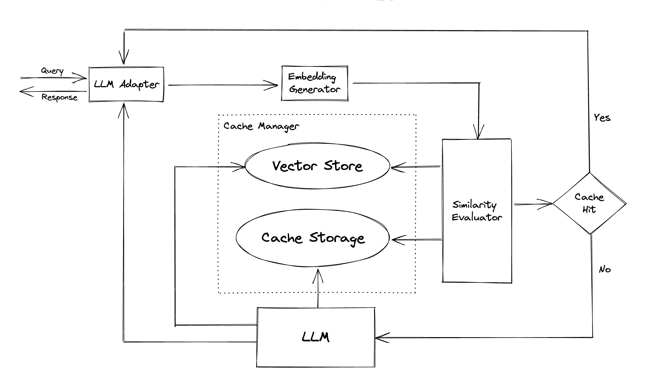 GPTCacheStructure.png