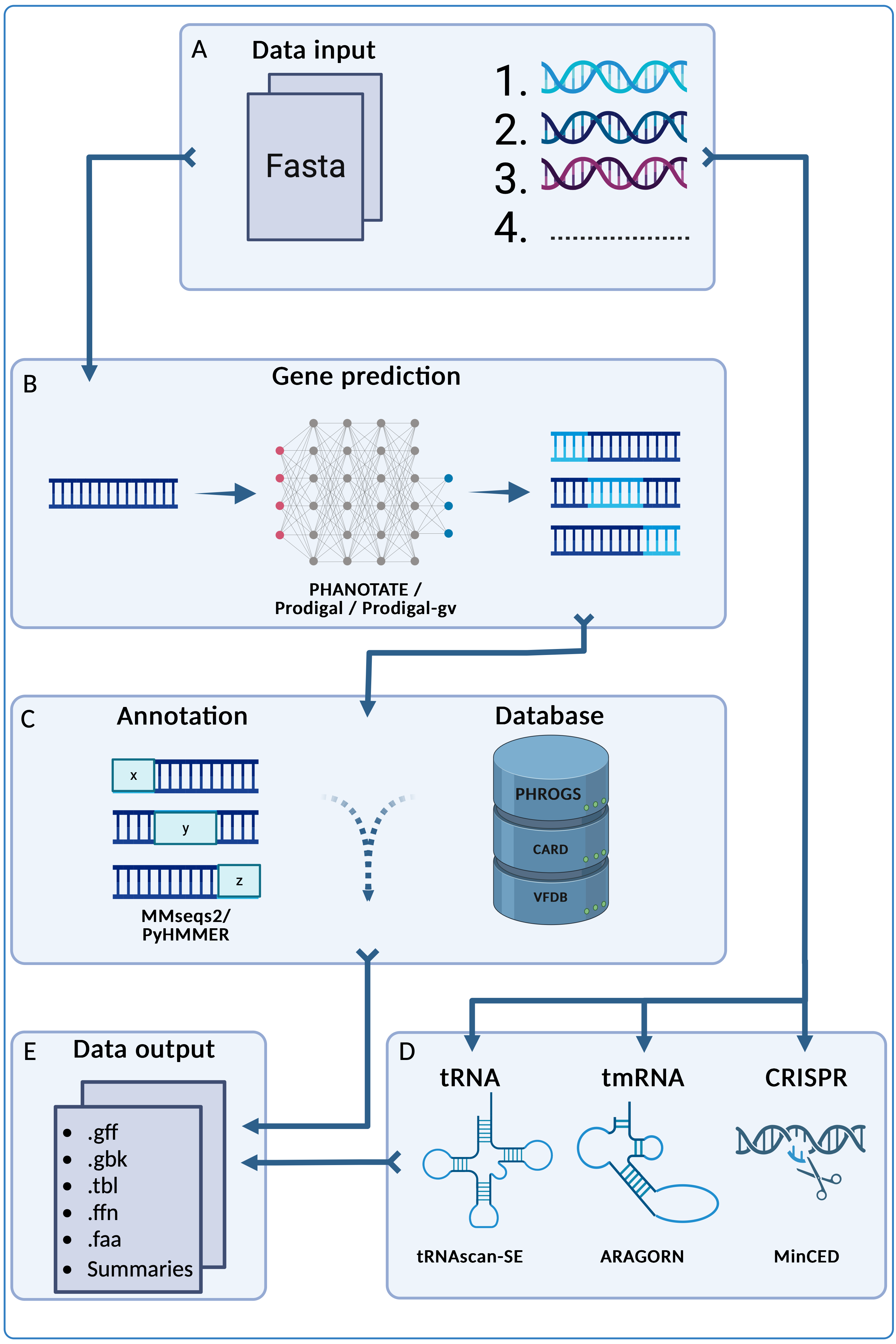 pharokka_workflow.png