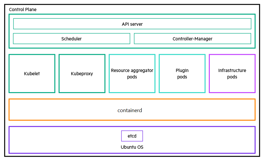 odim_cluster.png