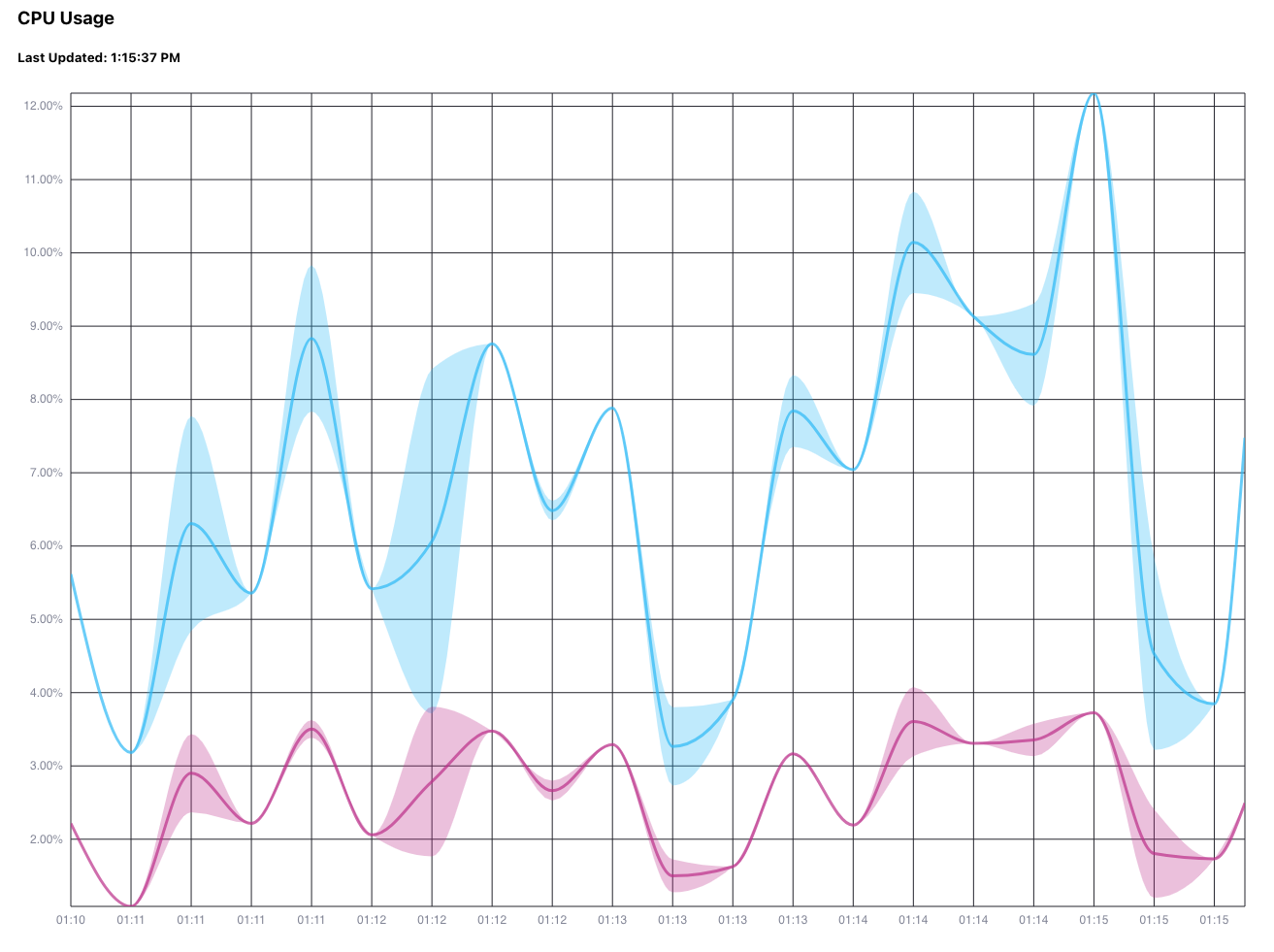 cpu_usage.png