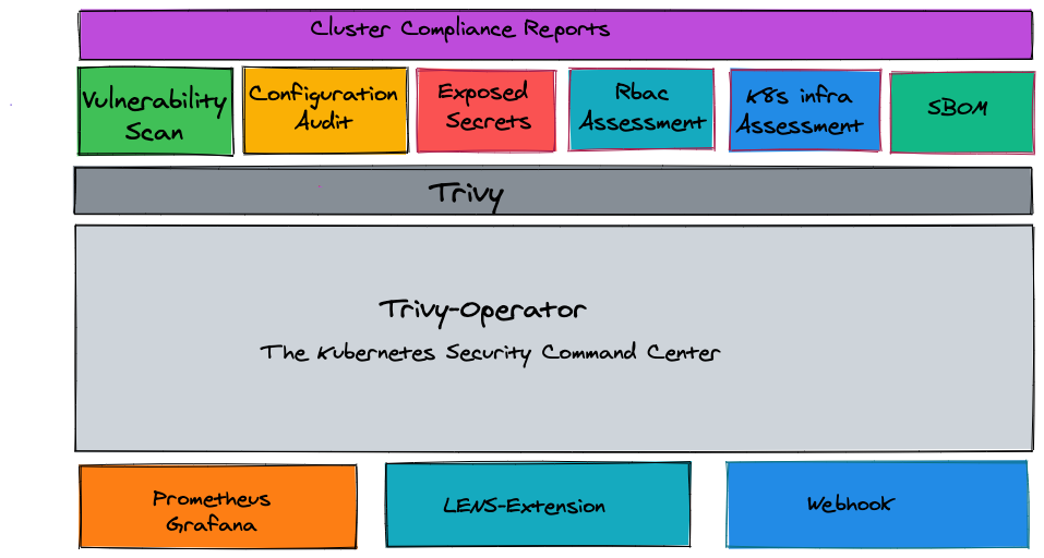 trivy-operator-overview.png