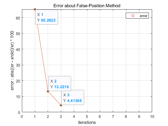 false_position_method_error.png