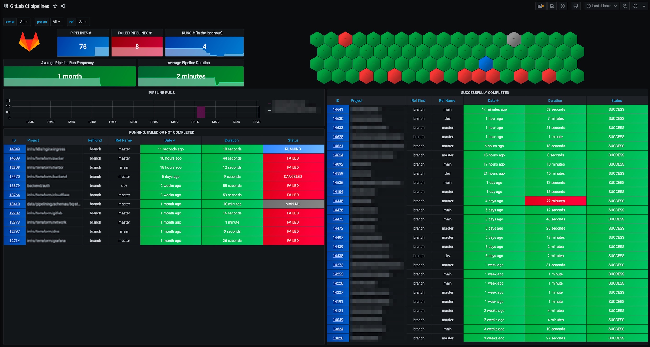 grafana_dashboard_pipelines.jpg