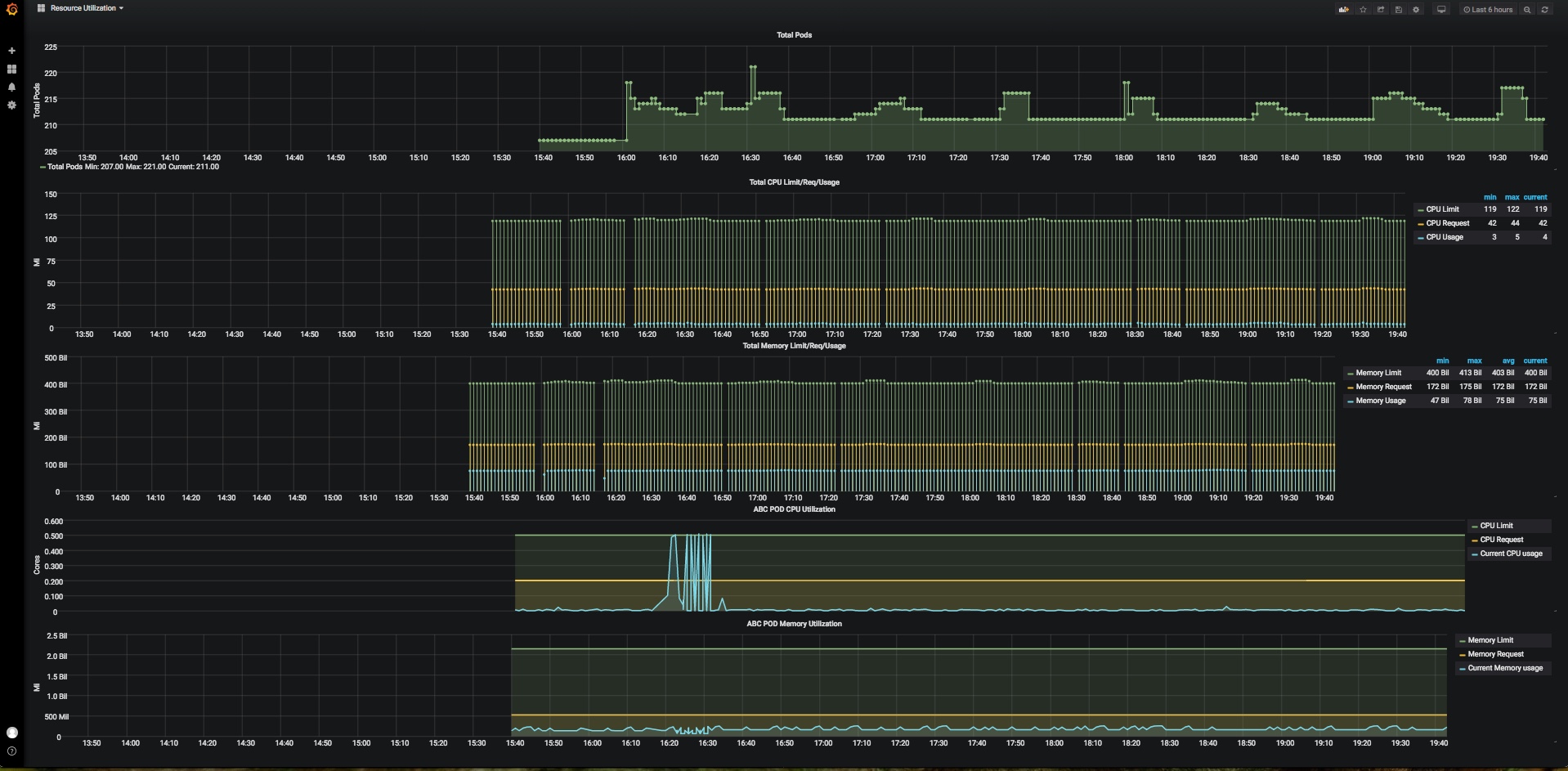 grafana-dashboard.jpeg