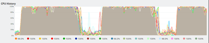 m4a-converter-cpu-usage.png