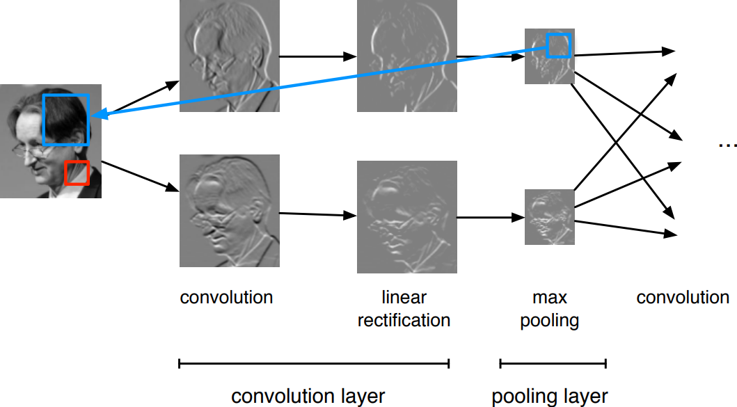 convnet-pattern.png