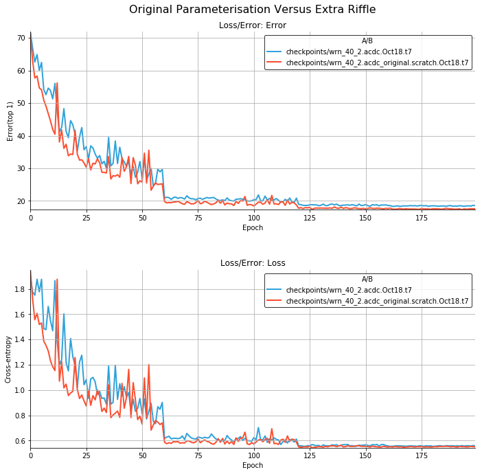 acdc_compare.from_scratch.png