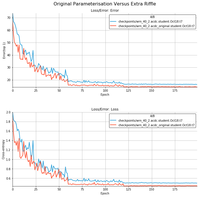 acdc_compare.moonshine.png