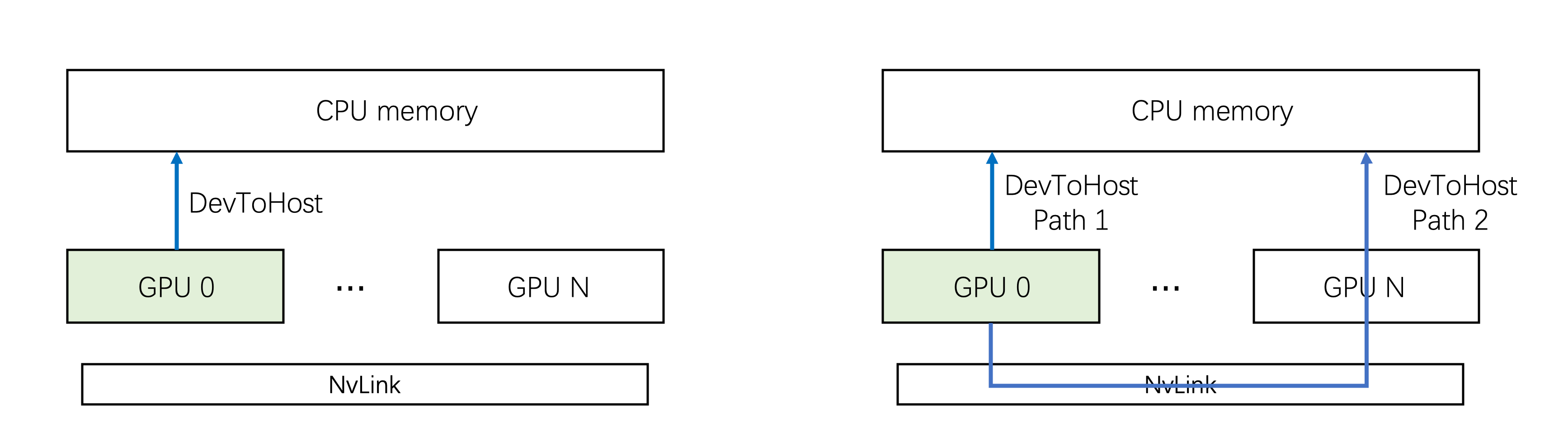 multi_path_view.png