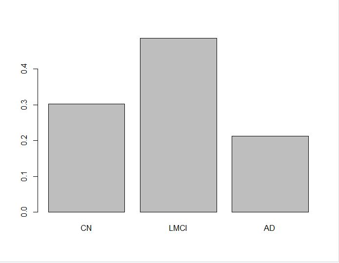 class_distribution_q3.JPG