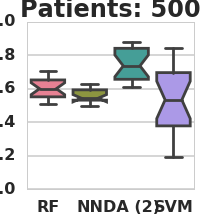 figure_3_patients_500.png