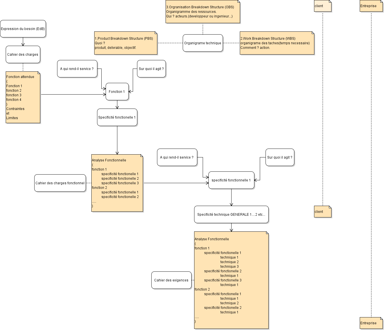 Schema gestion de projet.png