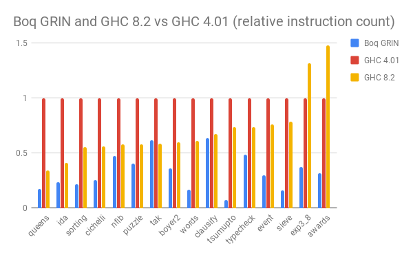 boq-grin-ghc-inst-count.png