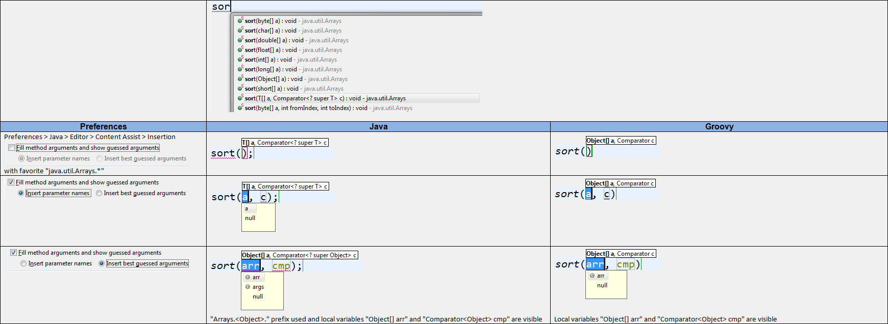 Completions for sort method