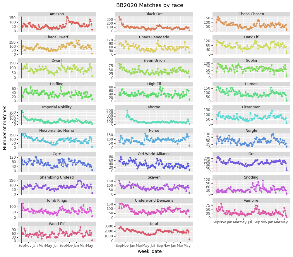 match_volumes_by_race.png