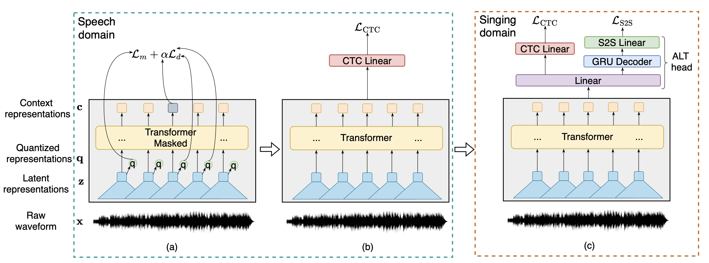 transfer_framework.png