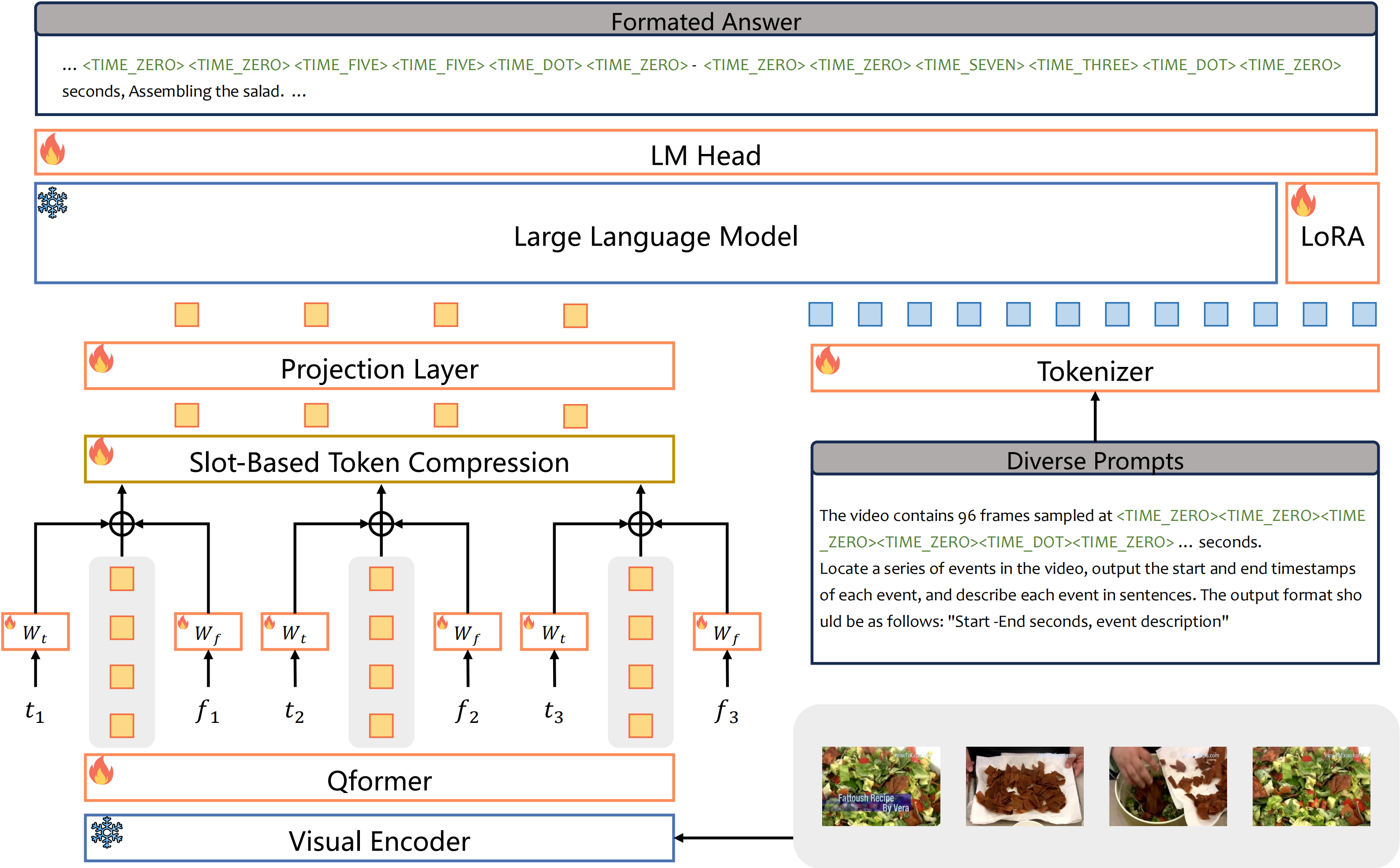 vtg-lm-overview.png