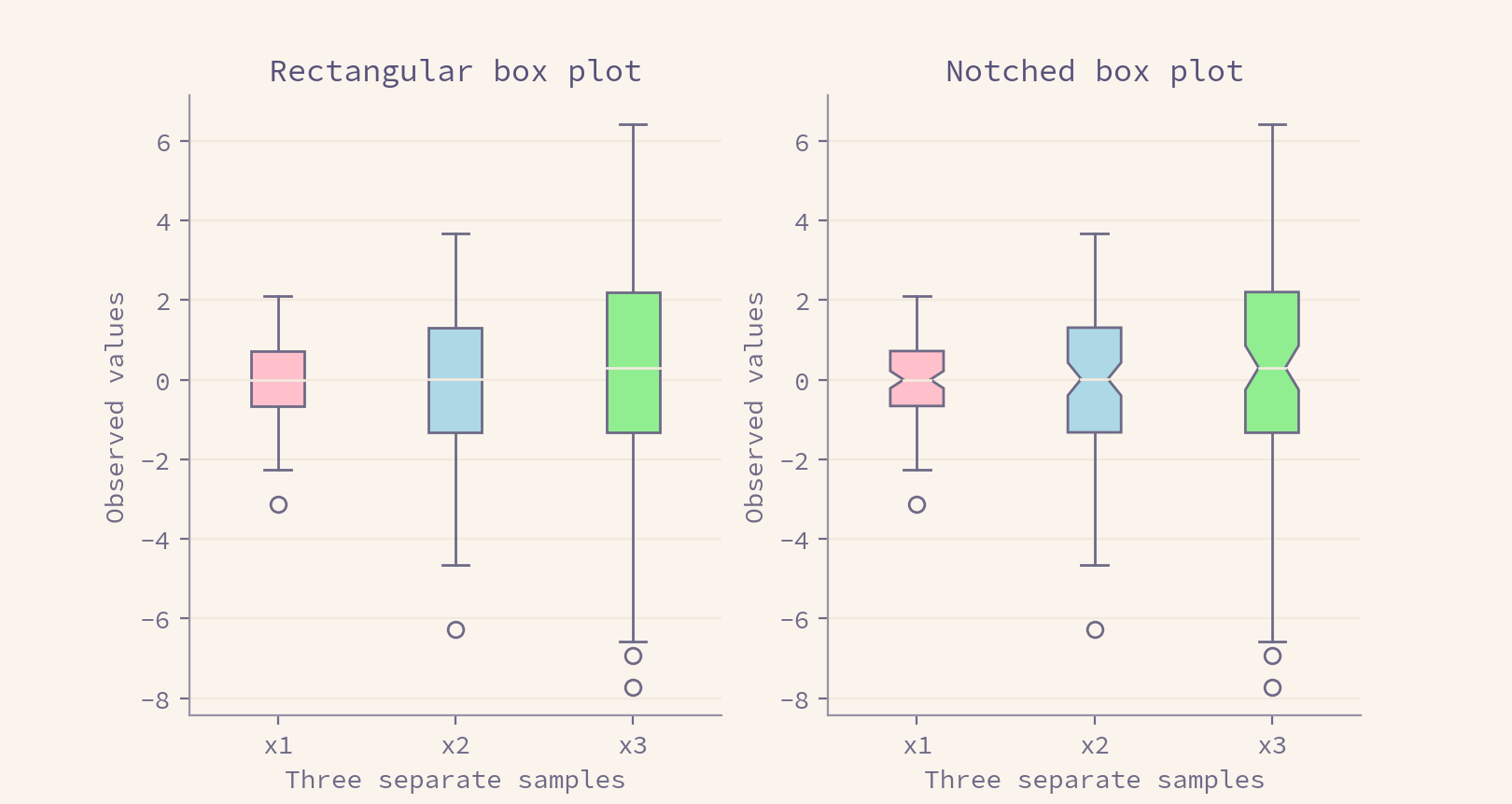 boxplot-rpd.png