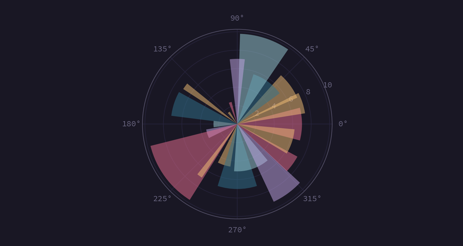 polar-axis-rp.png