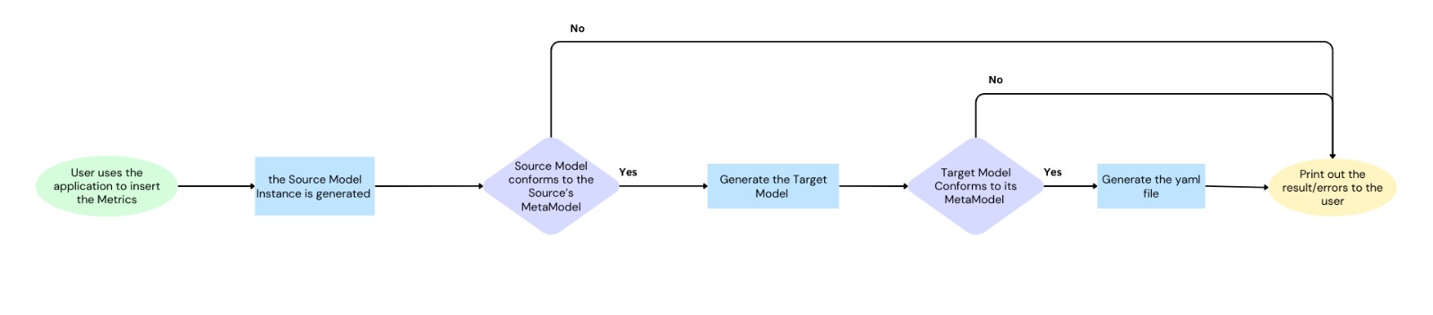 RoadMap.jpeg