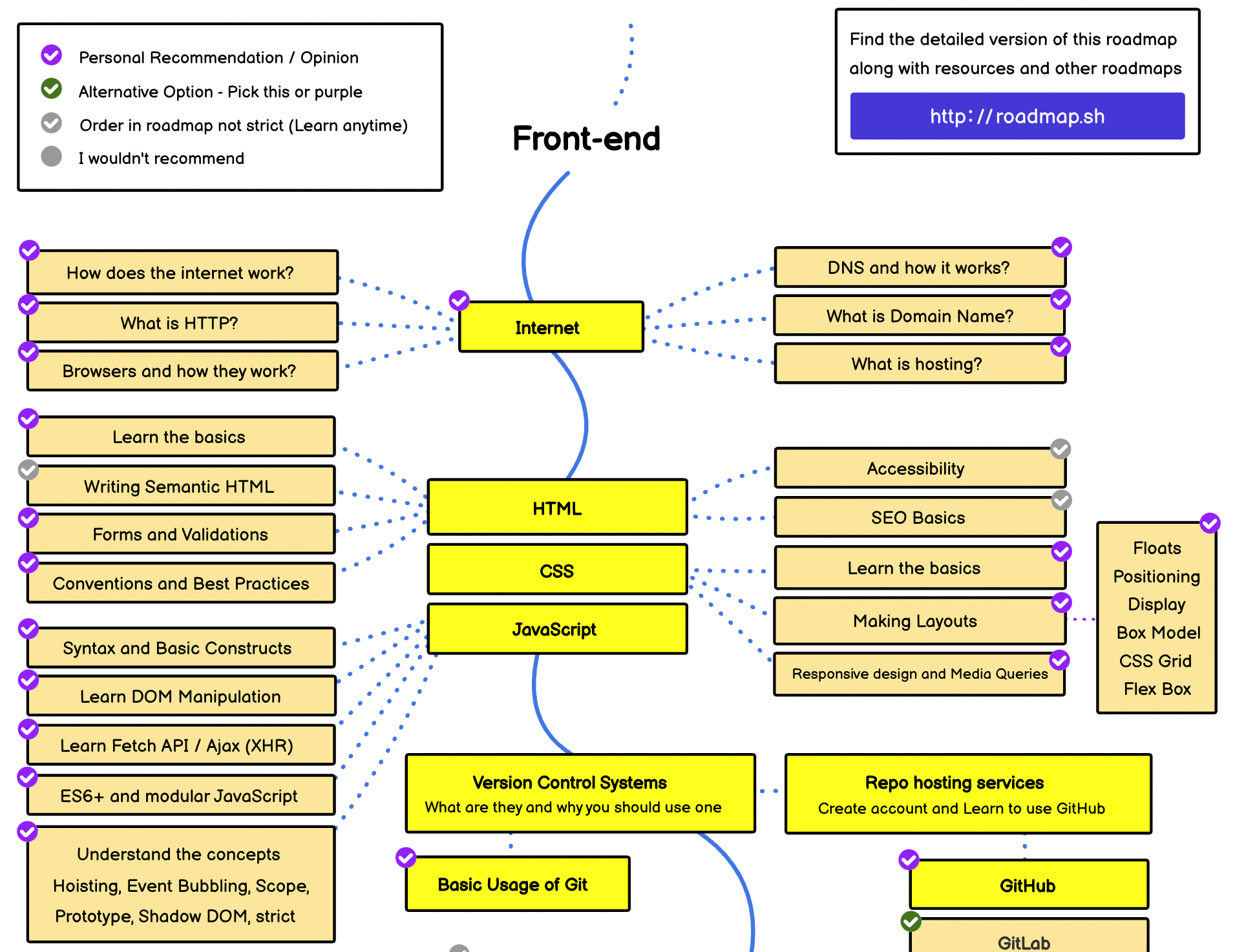 FE_roadmap.png