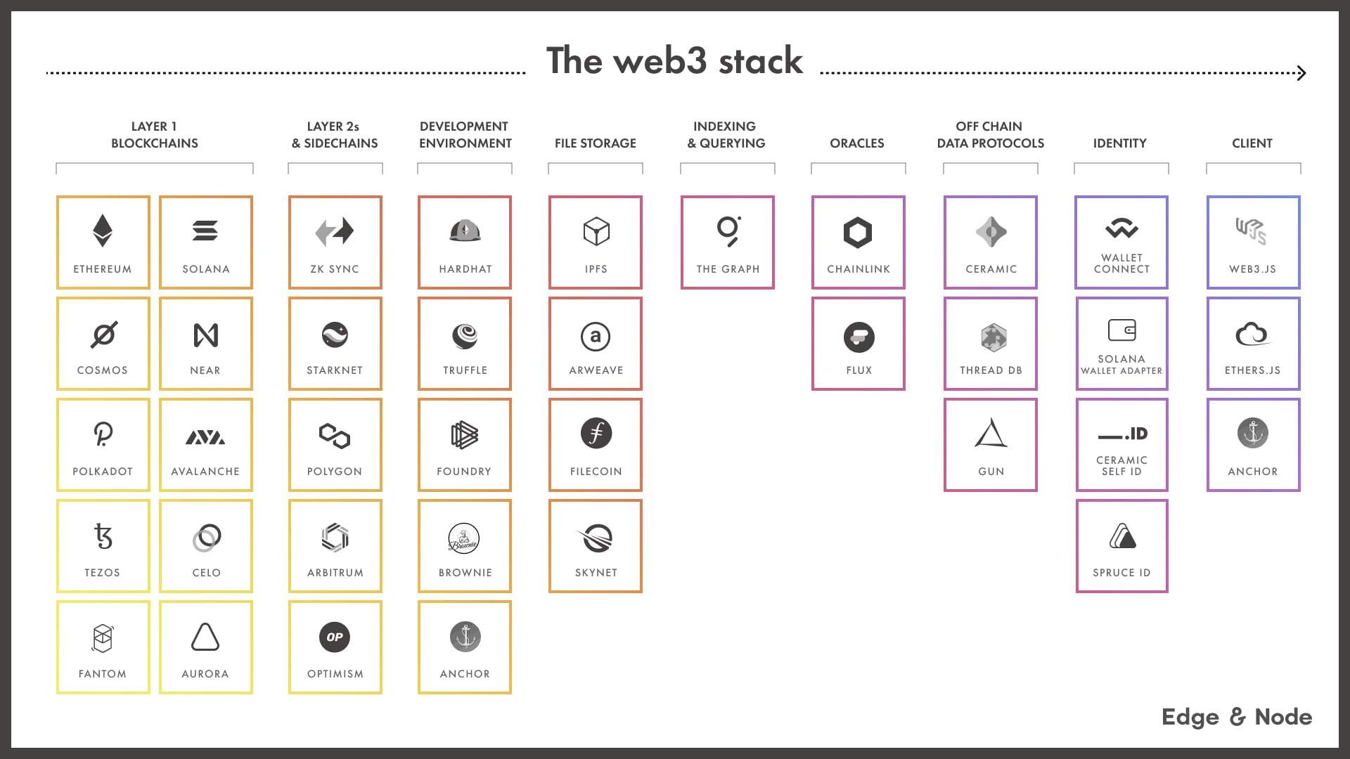 web3_stack.jpeg