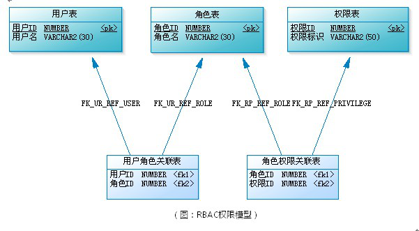 rbac-basic.png