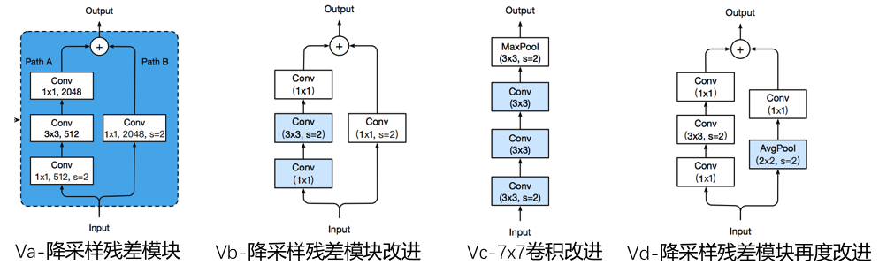 ResNet_vabcd_structure.png