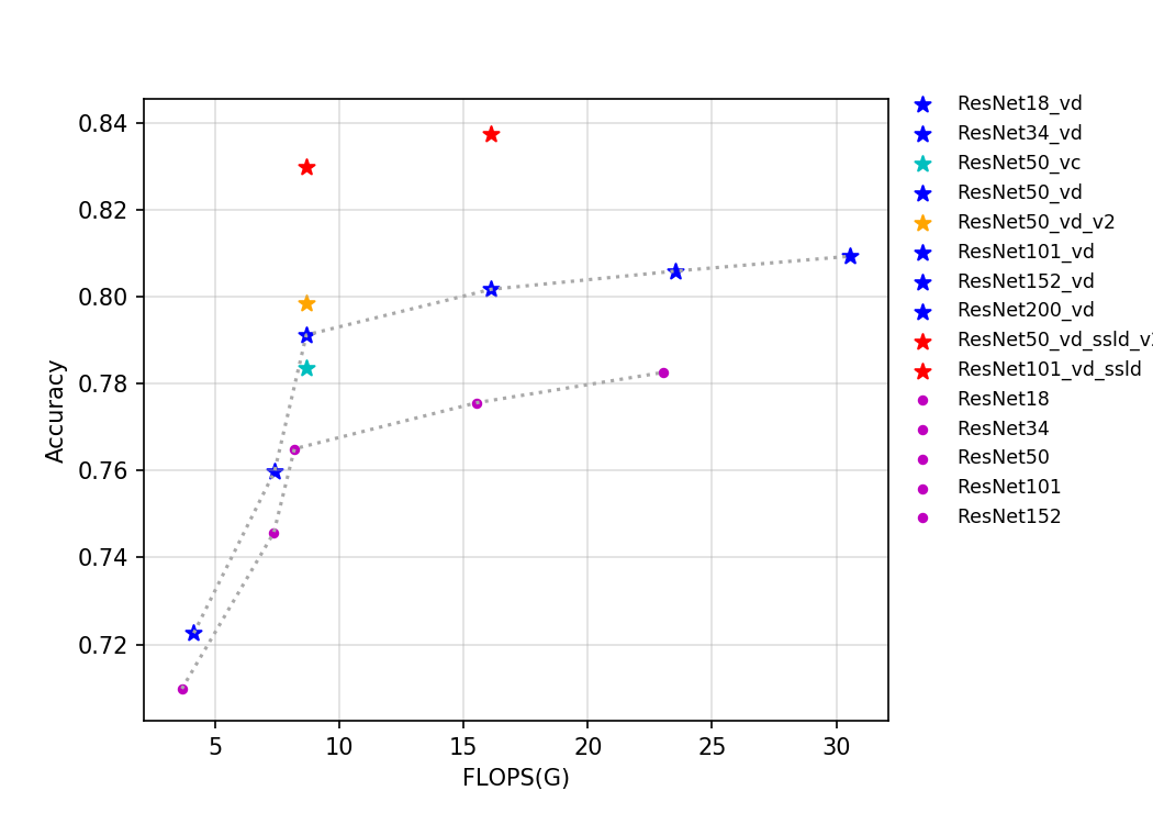 t4.fp32.bs4.ResNet.flops.png