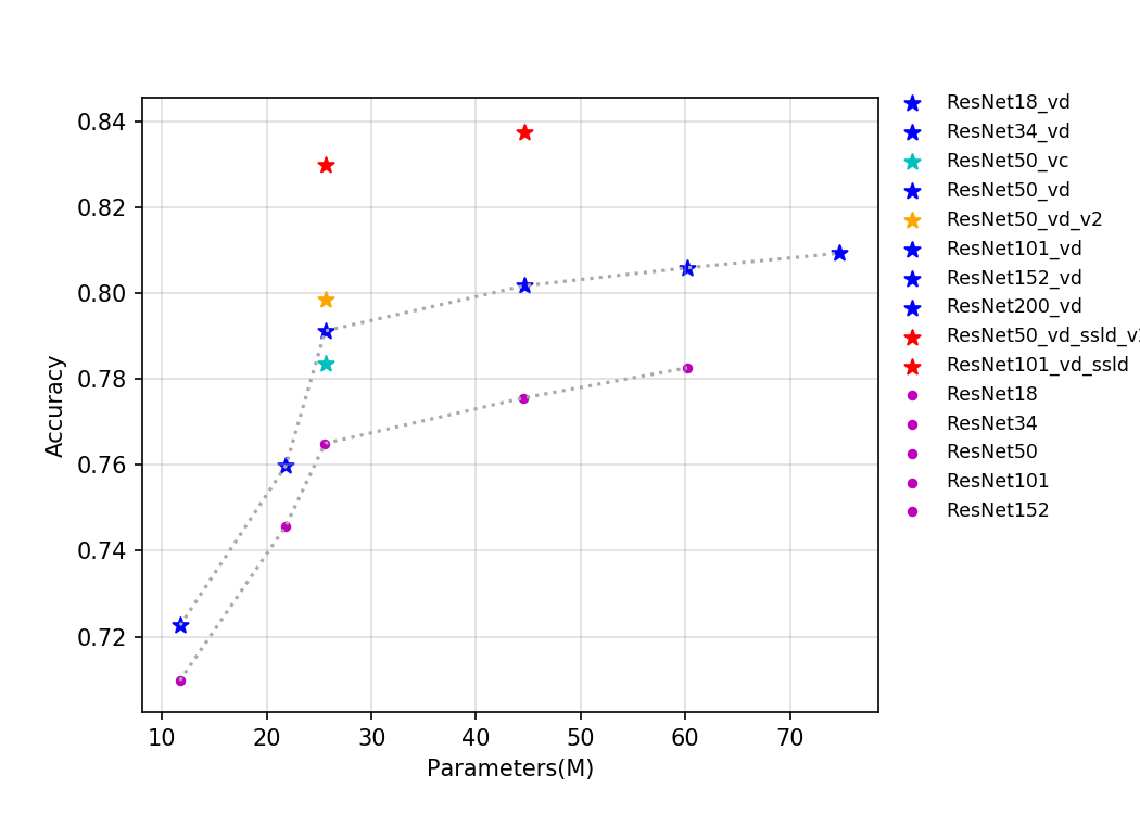 t4.fp32.bs4.ResNet.params.png