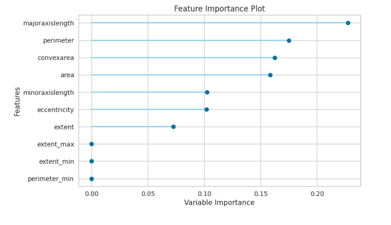 Feature Importance plot random forest.PNG