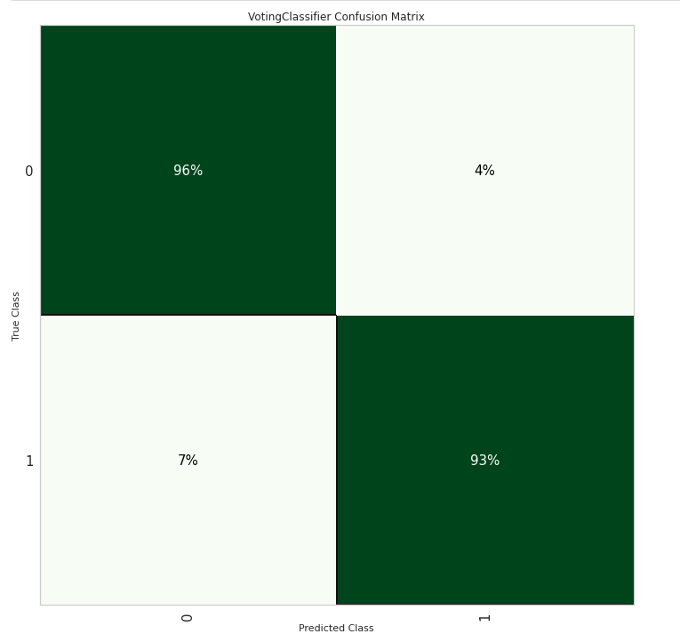 Voting classifier confusion matrix.PNG