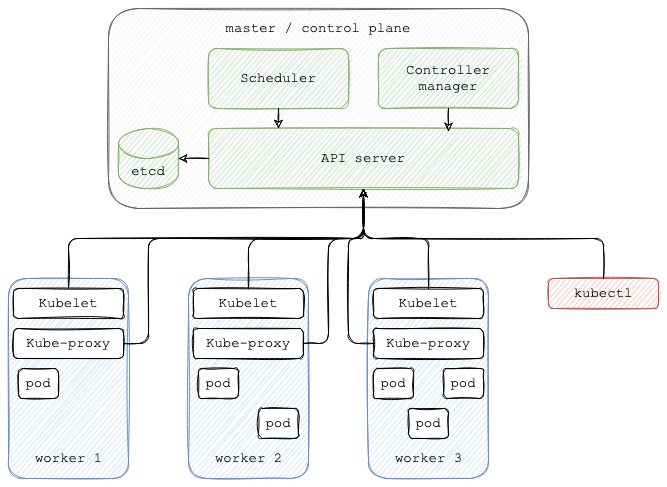 k8s-architecture.png