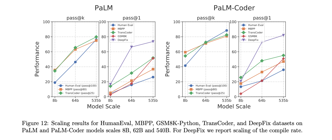 scaling_gsm8k_python.png