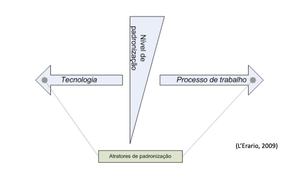 tecnologia-processo-trabalho.png