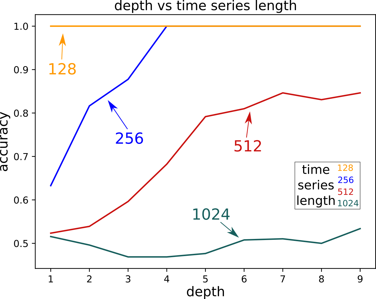 depth-vs-length.png