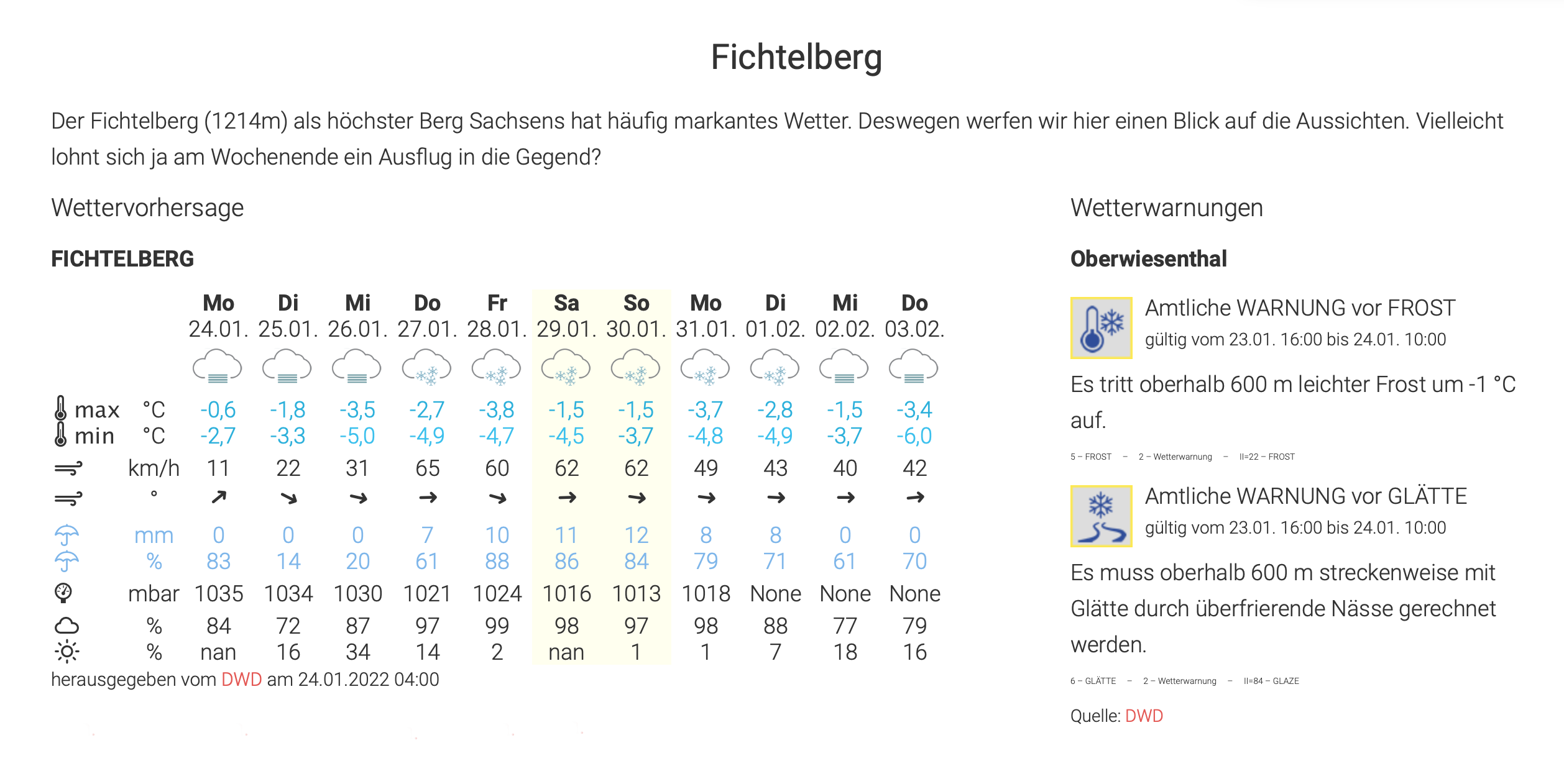 Wettervorhersage-Warnungen-Fichtelberg.png