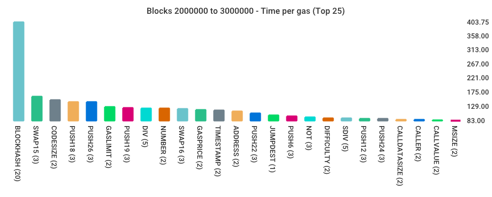 total-bars-2-time.png