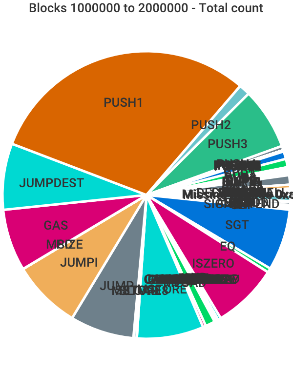 total-pie-1-count.png