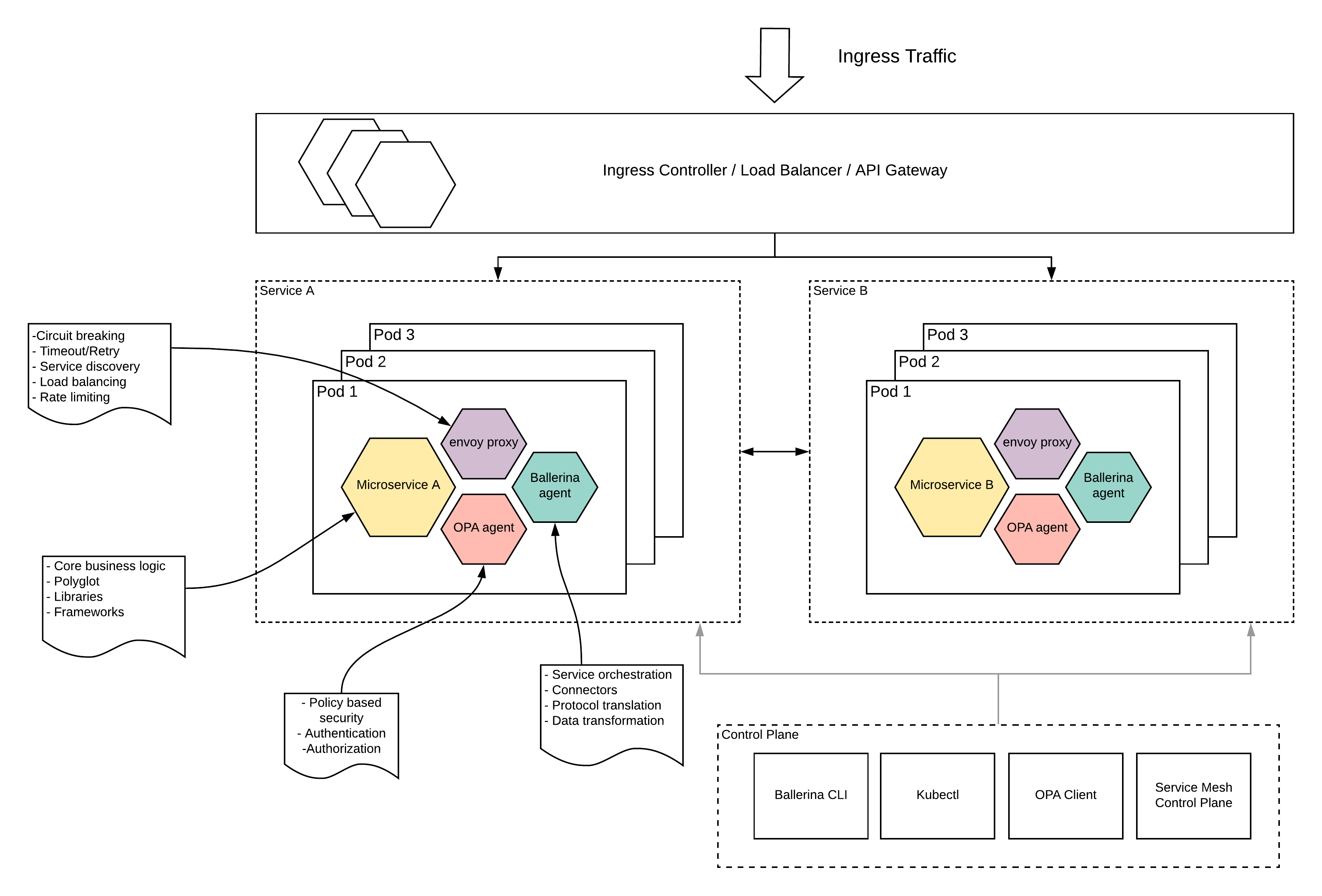 Ballerina-sidecar-pattern-for-microservices.png