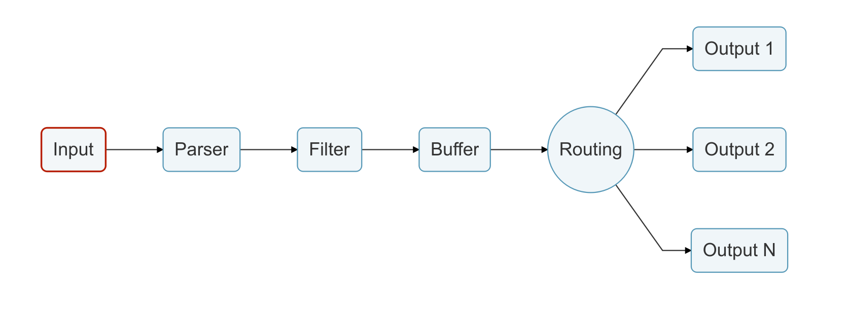 logging_pipeline_input.png