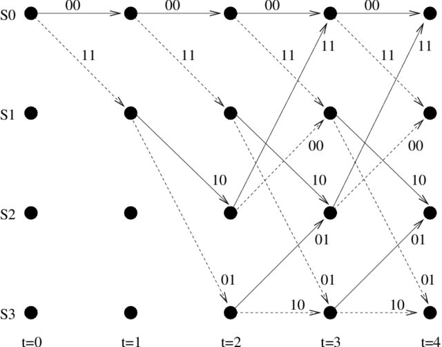 Trellis-diagram.jpg