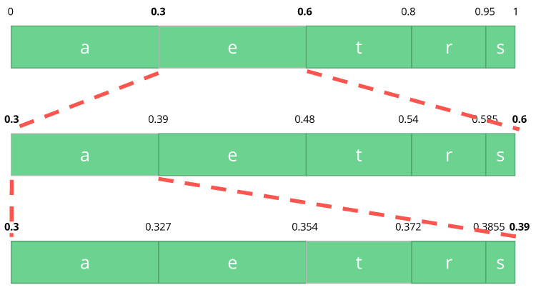 arithimetic_range.png