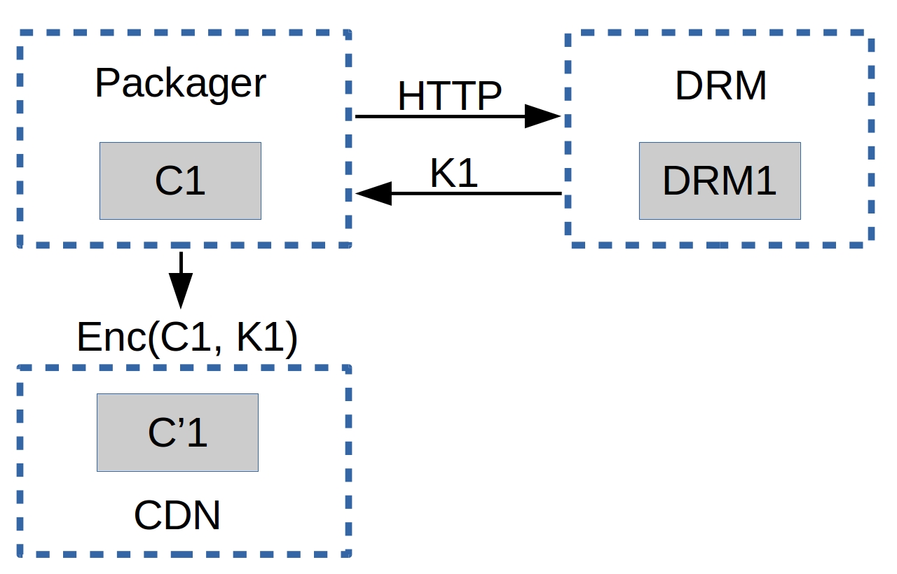 drm_general_flow.jpeg