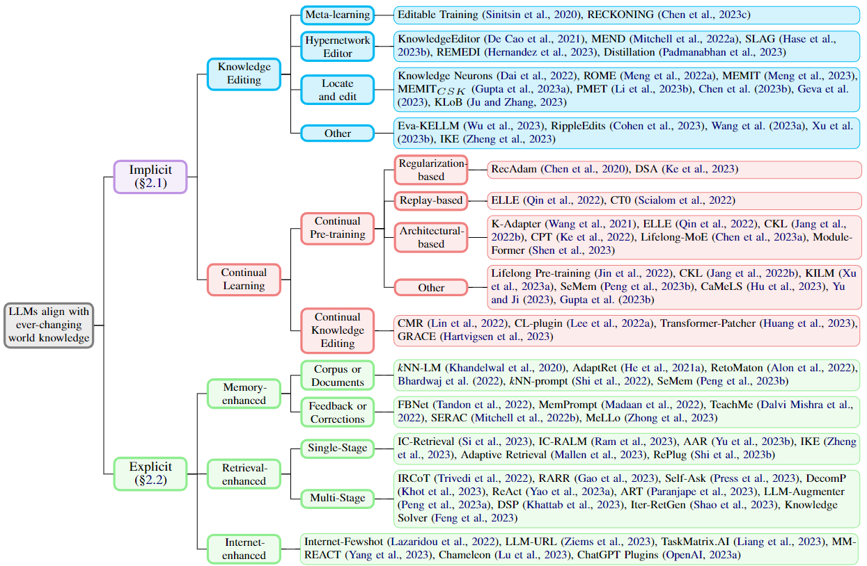 taxonomy.png