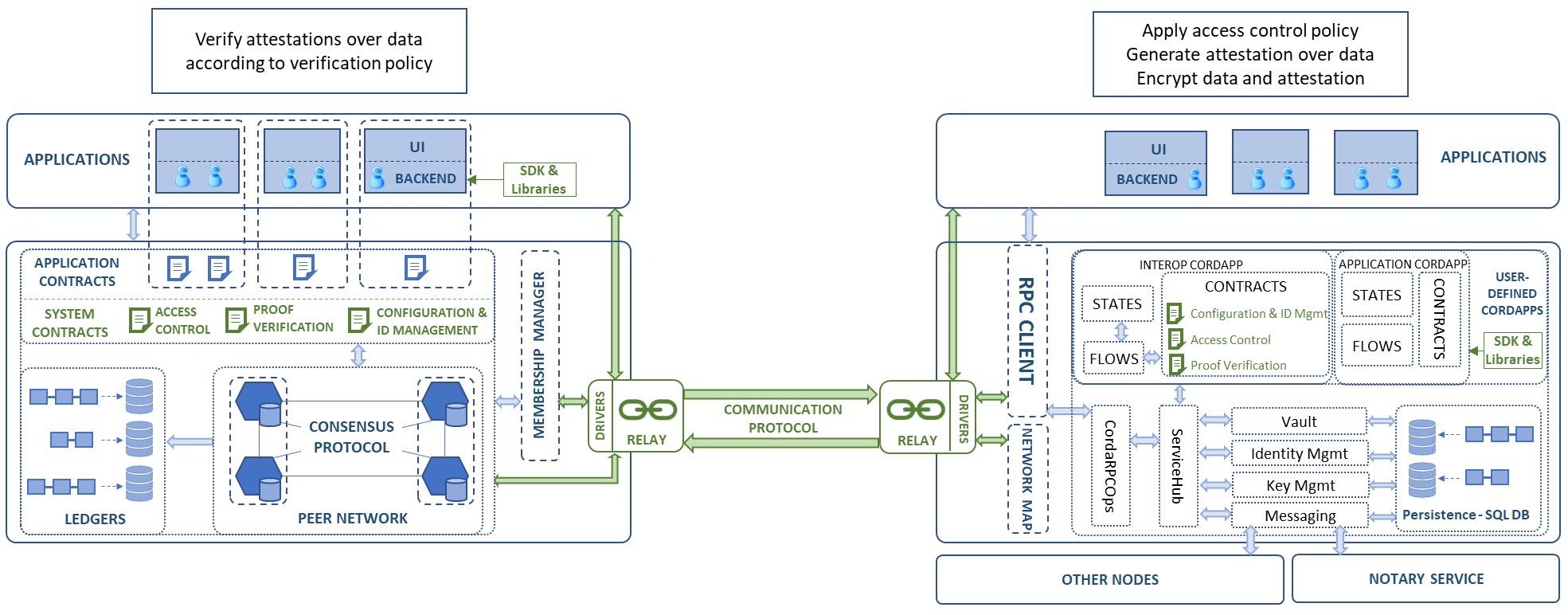 arch-protocol.png