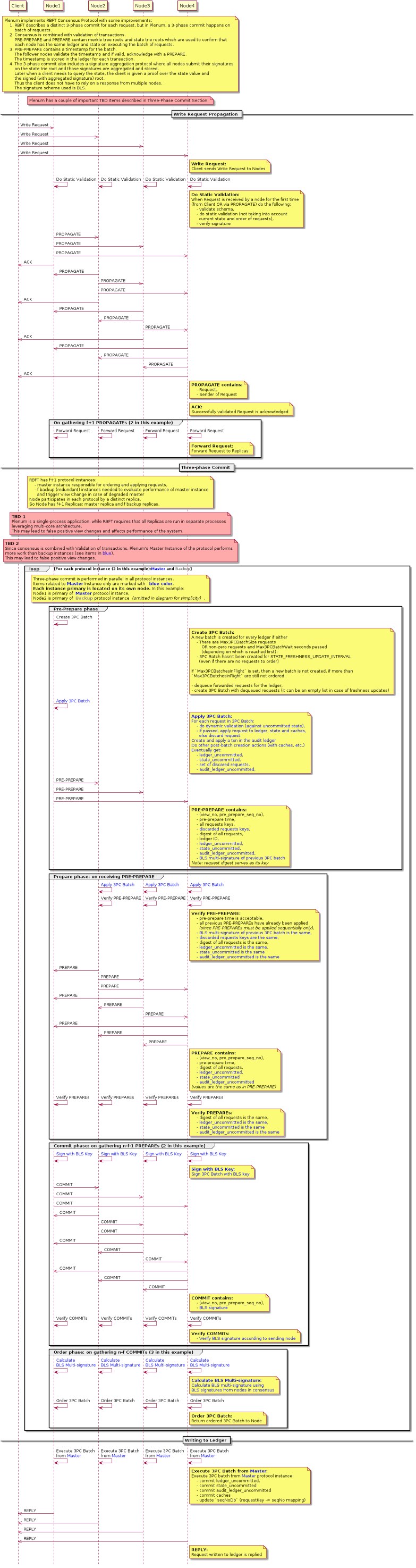 consensus-protocol.png