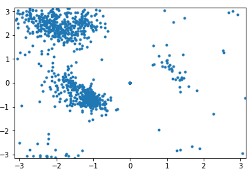 ramachandran_plot.png